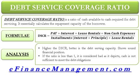 float bdscr|Debt service coverage ratio .